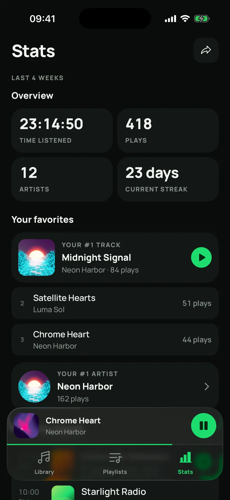 The Stats tab: time listened, plays, artists and current streak, with your number one track and artist.